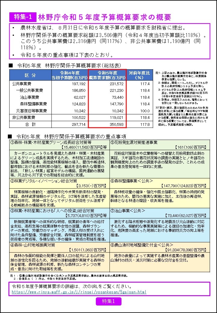 モクレポ9月号を公表しました！