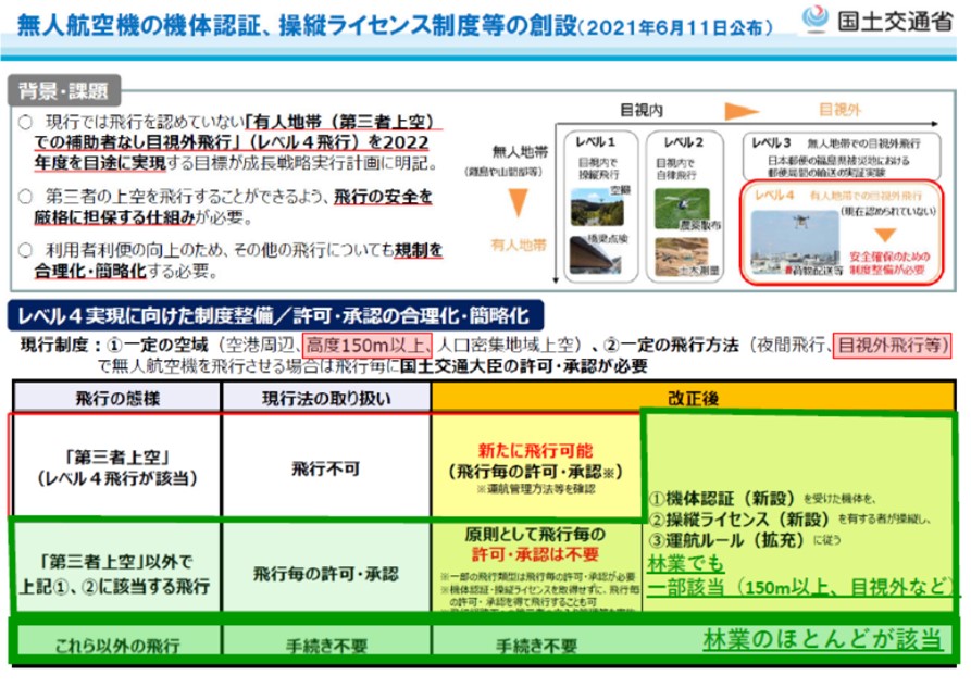 6月20日からはじまる無人航空機の登録制度等について