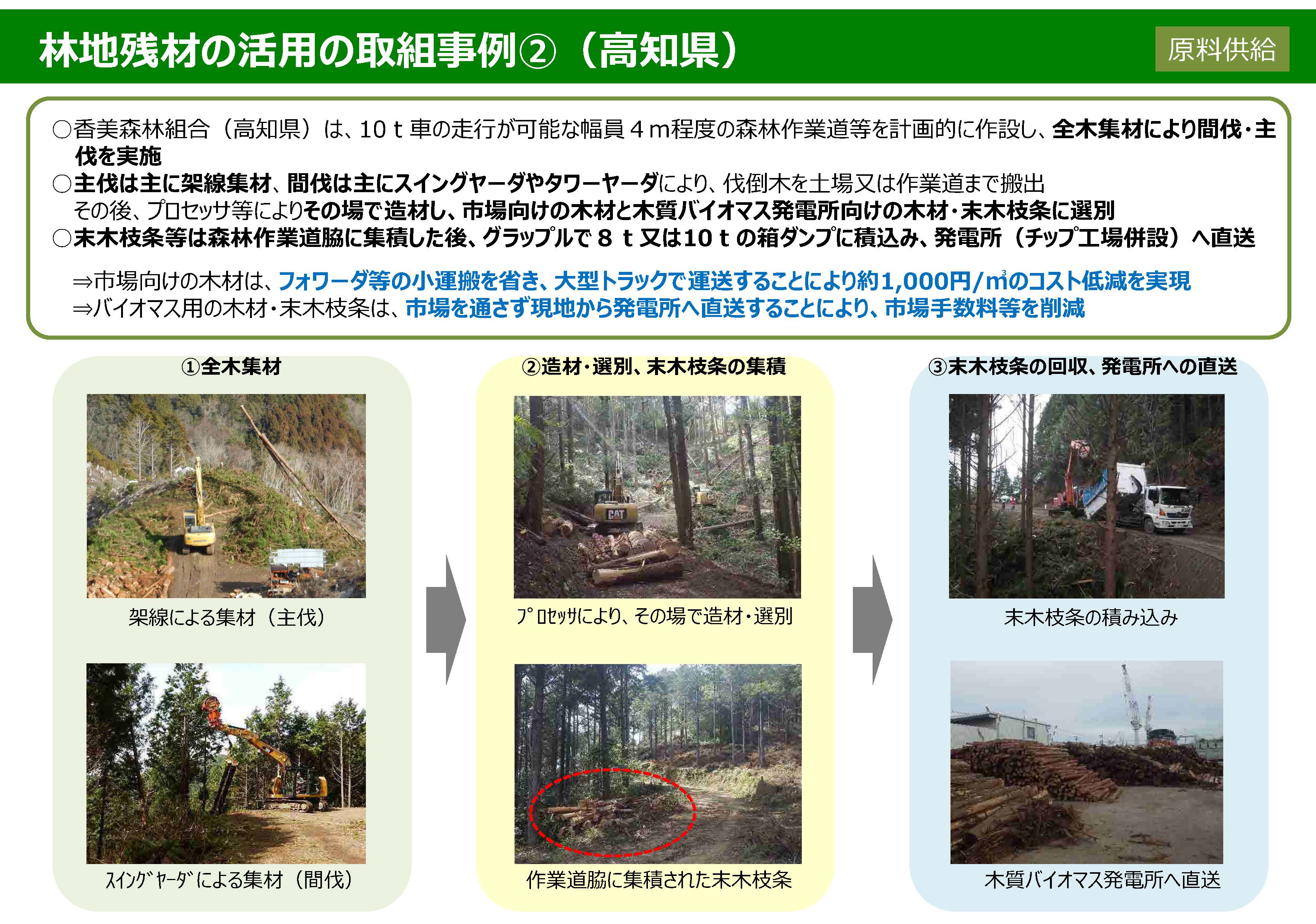 林地残材や剪定枝の活用の取組事例をまとめた資料を公開しました