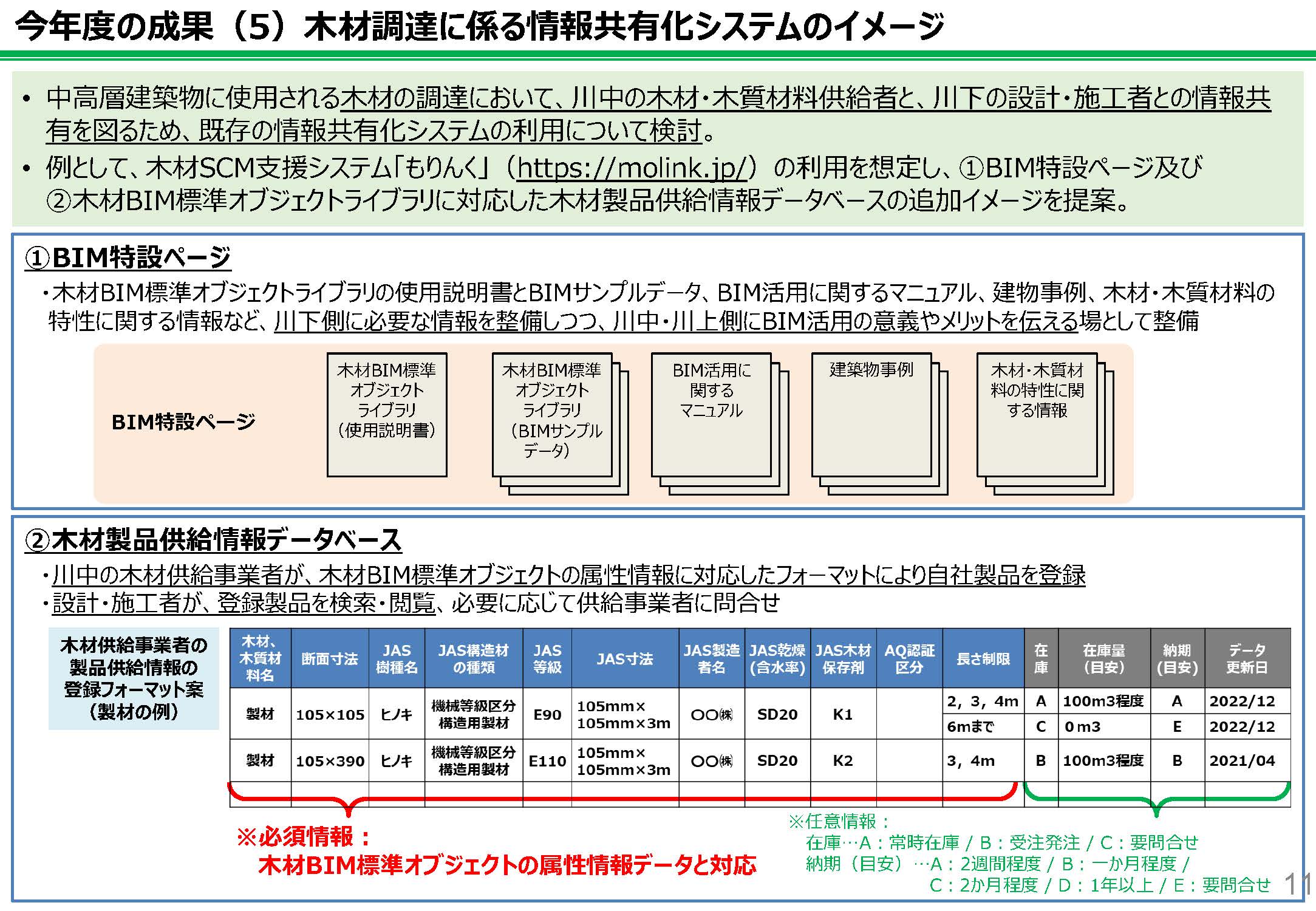 BIMを活用した木材利用の環境整備の検討状況を報告します