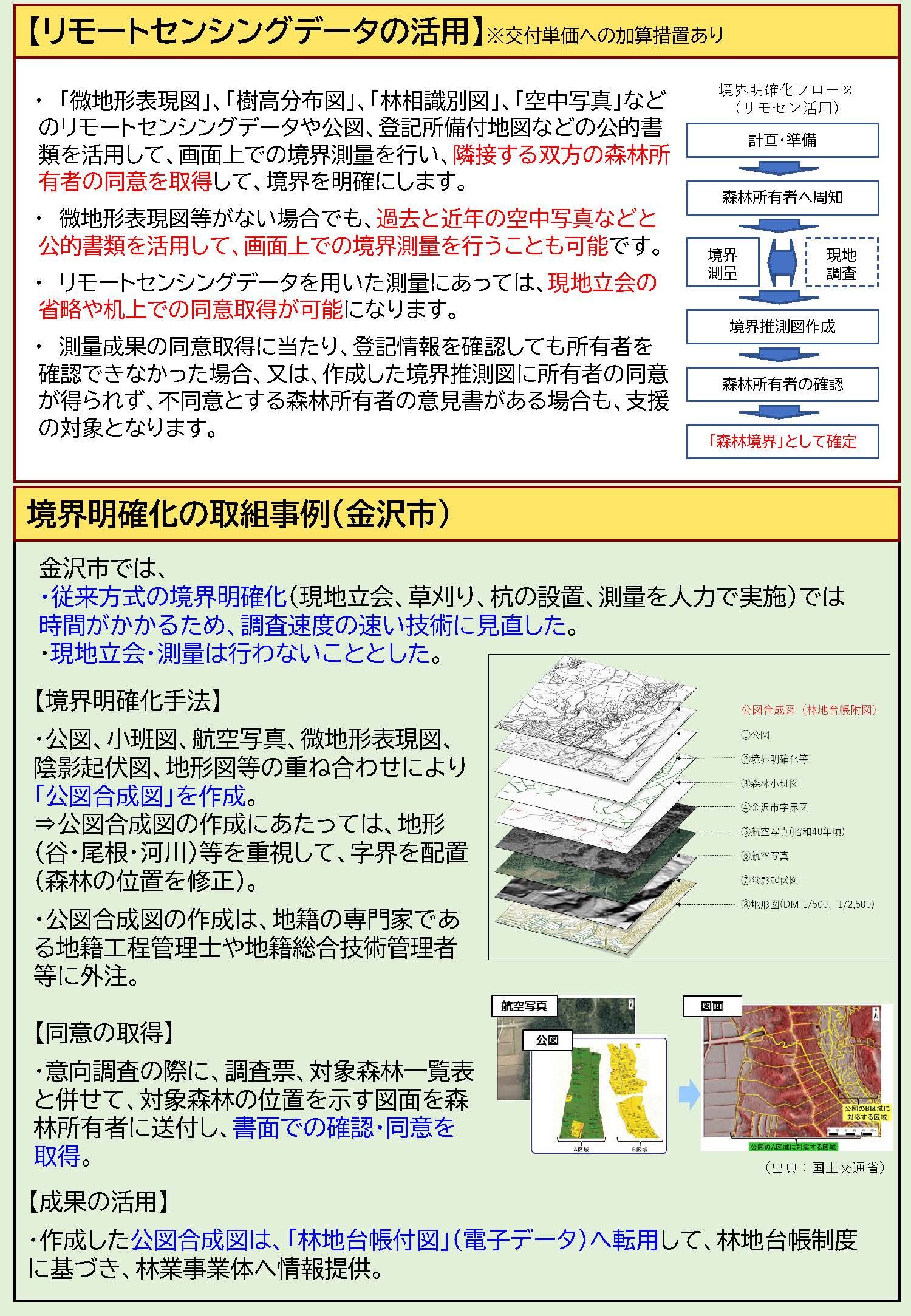 森林境界の明確化を応援する森林整備地域活動支援対策を紹介するチラシを作成しました