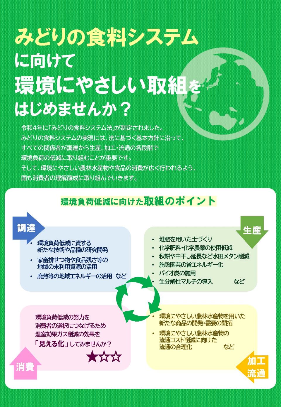 【支援策が丸わかり！】逆引きで探せるみどり戦略施策活用ガイドブック