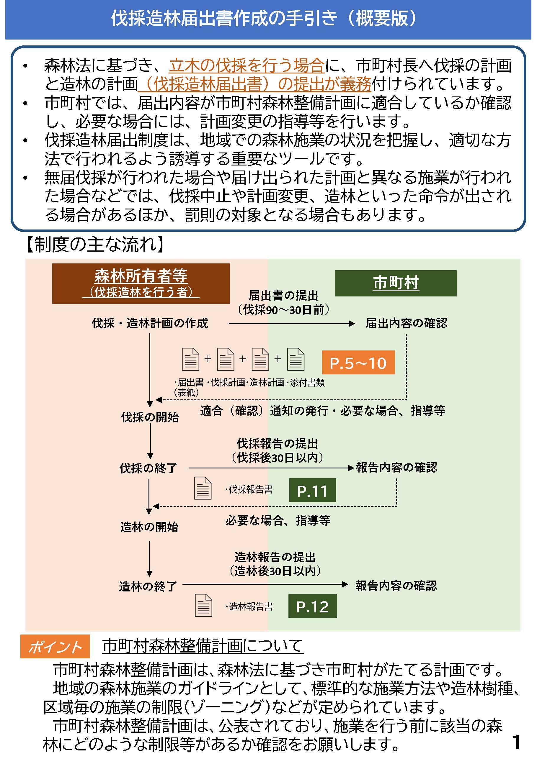 「伐採造林届出書作成の手引き」を公開しました