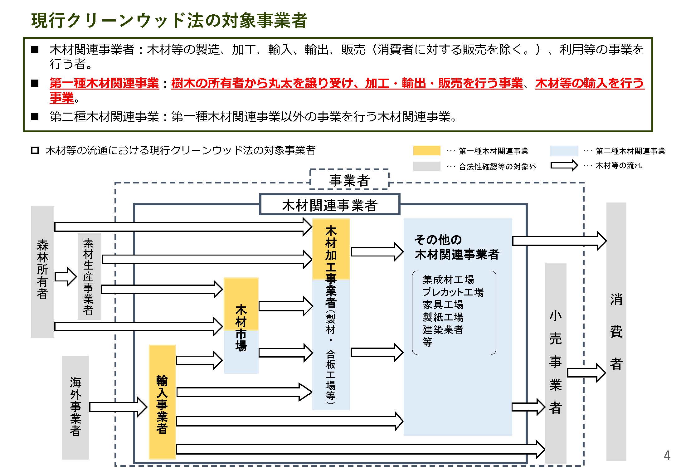 改正クリーンウッド法の説明会資料を公開しました