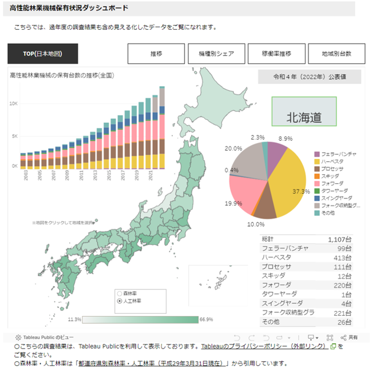 令和4年度の高性能林業機械の保有状況の調査結果を公表しました