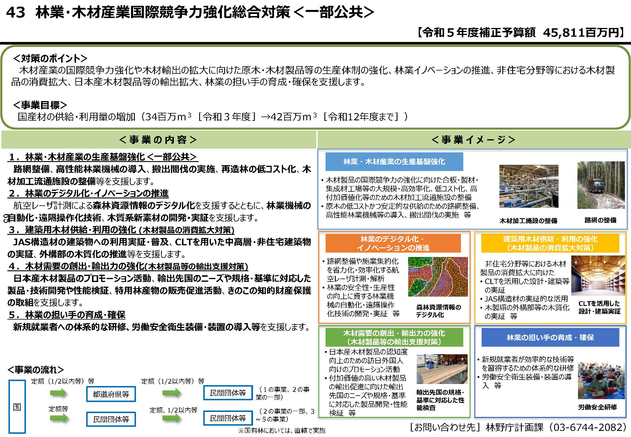 令和5年度林野関係補正予算を公表しました