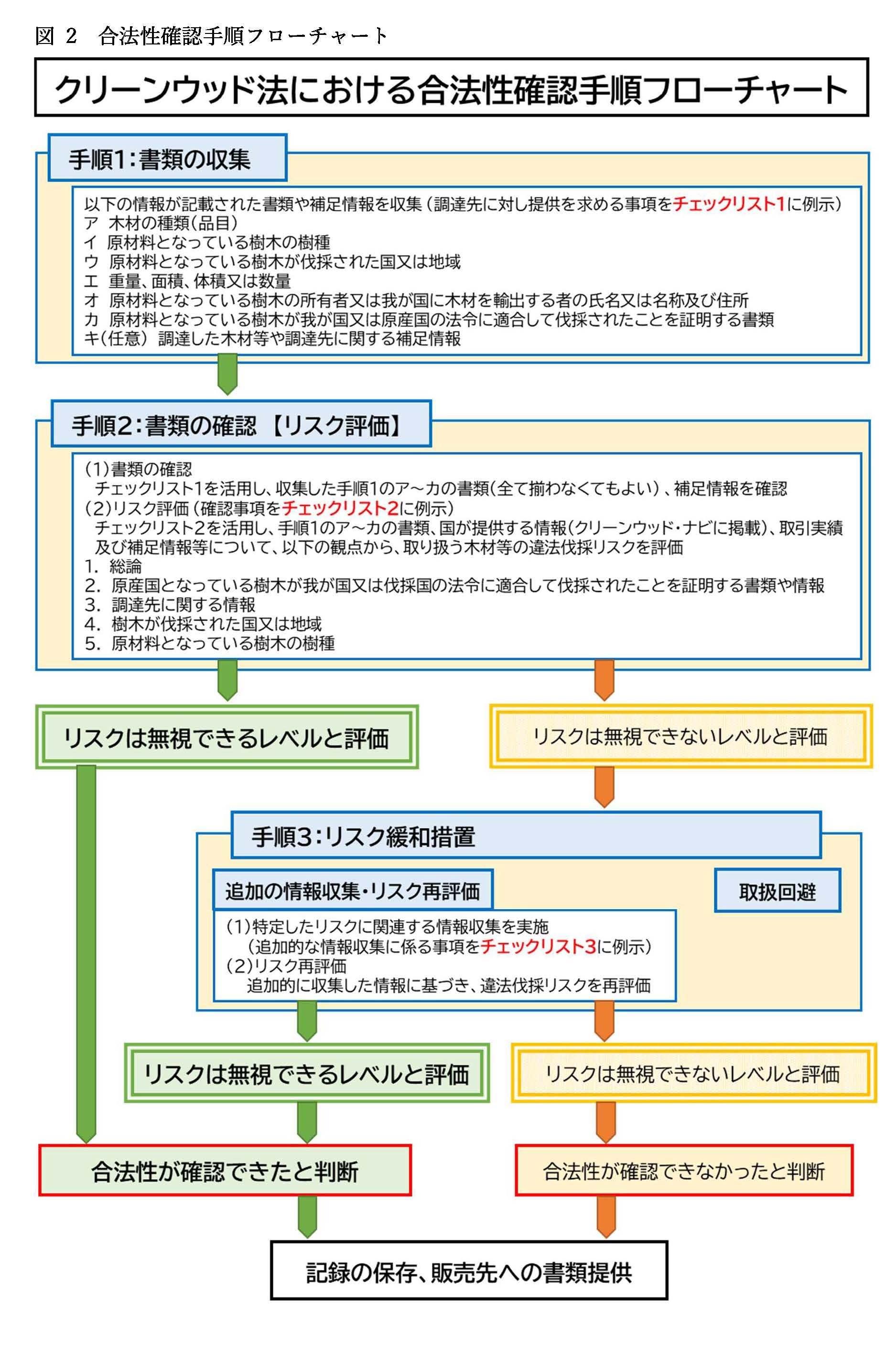 合法伐採木材等の流通及び利用に係る専門委員会を設置し、第1回委員会を開催しました