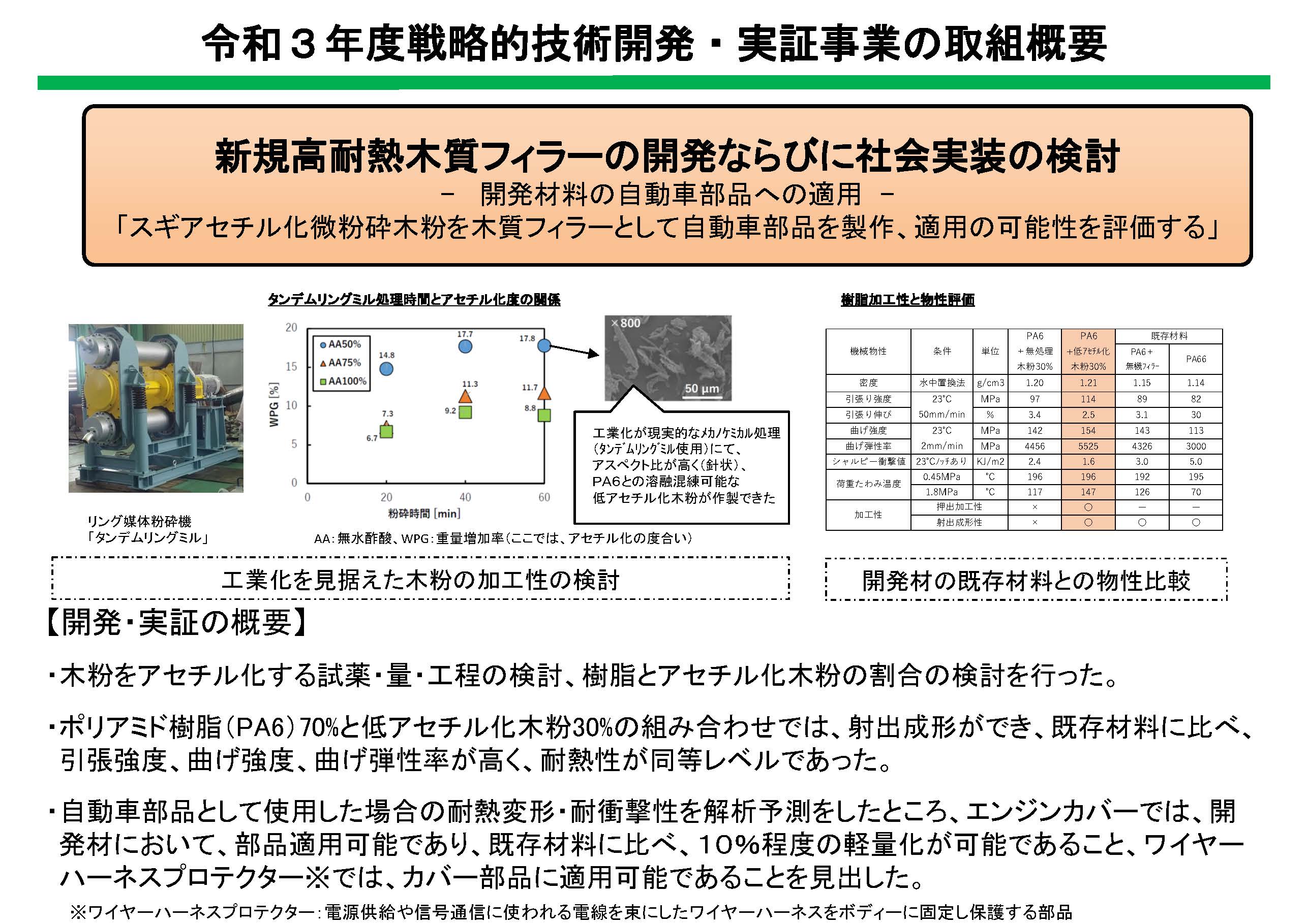 木材の新たなマテリアル技術開発の令和3年度の事業成果を公開しました