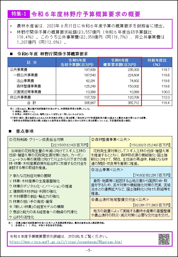 モクレポ9月号を公表しました！