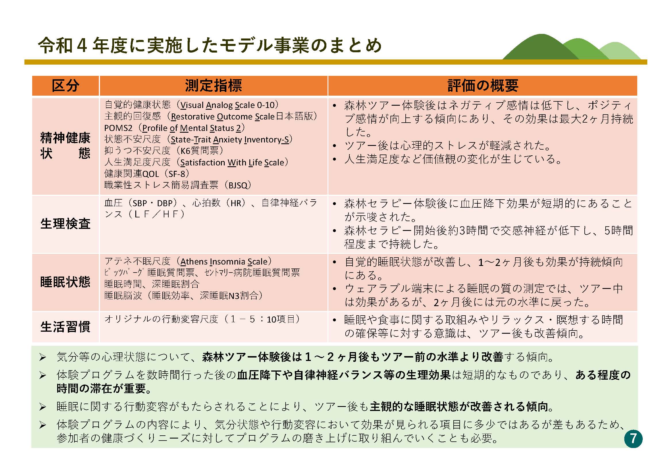 「森林サービス産業」創出・推進に向けた令和４年度の活動支援事業の成果を公開しました