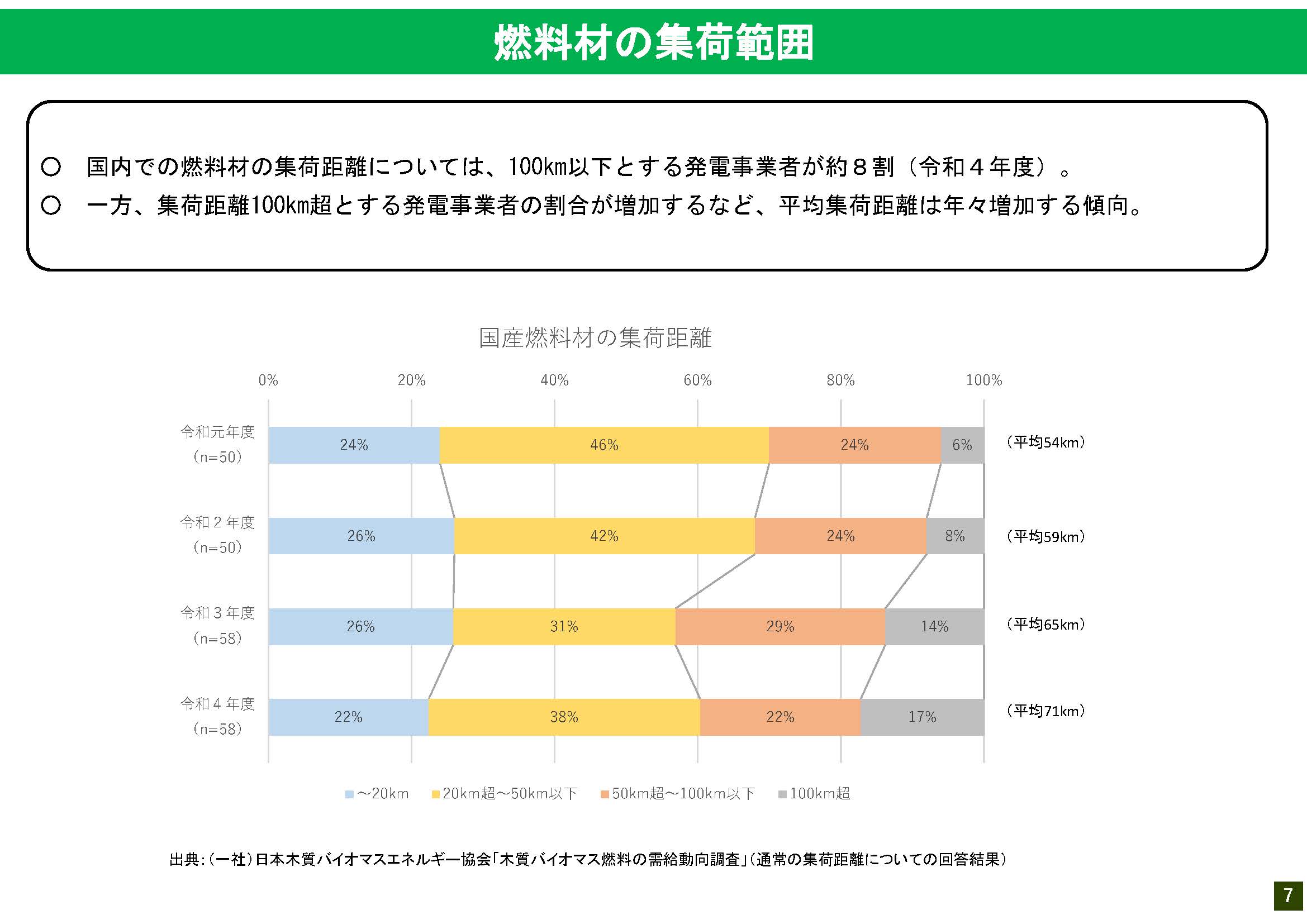 木質バイオマス発電施設の認定・導入状況や地域別の燃料用チップ利用量の傾向をまとめました