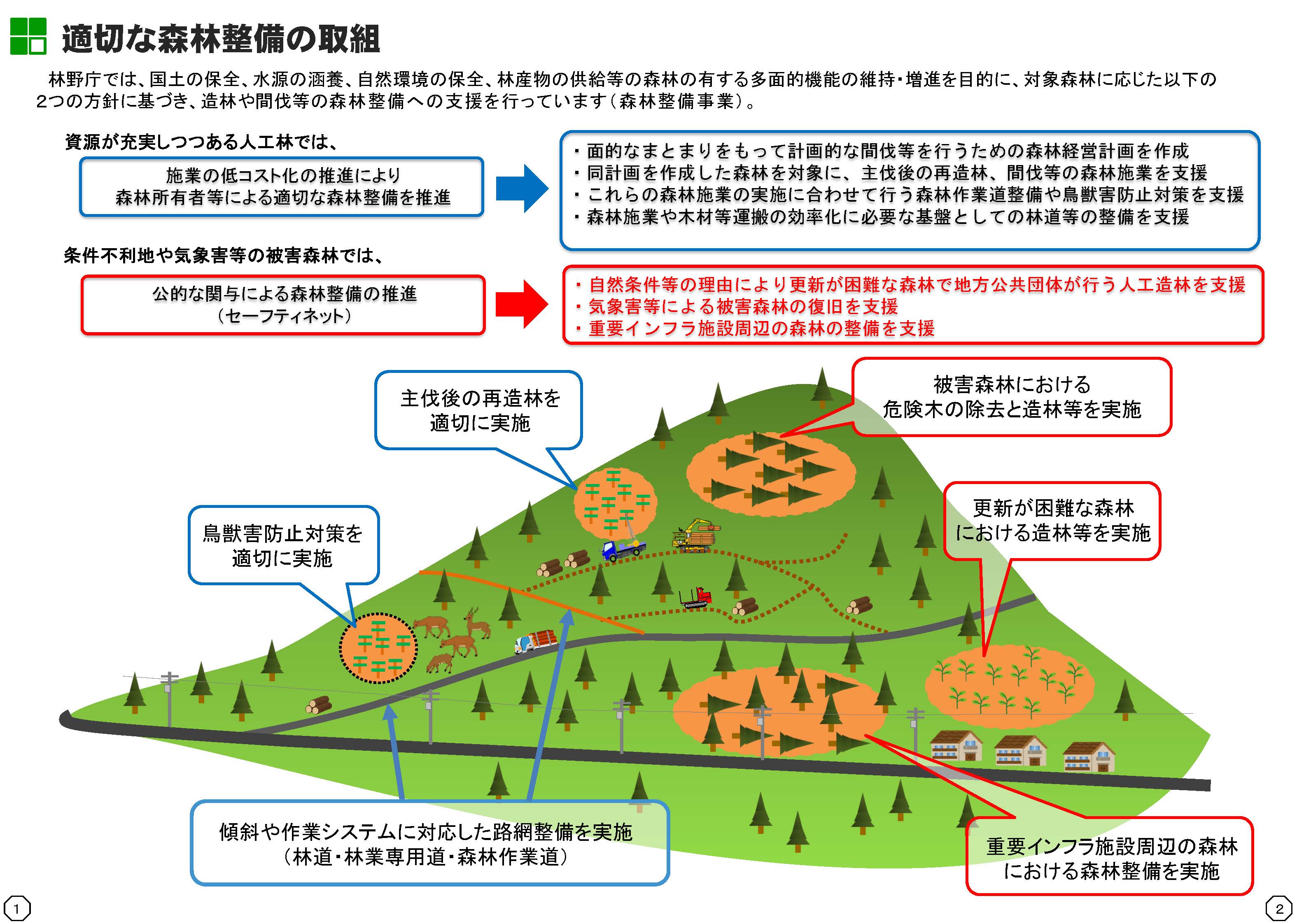 「森林整備事業のあらまし」を令和5年度版に更新しました