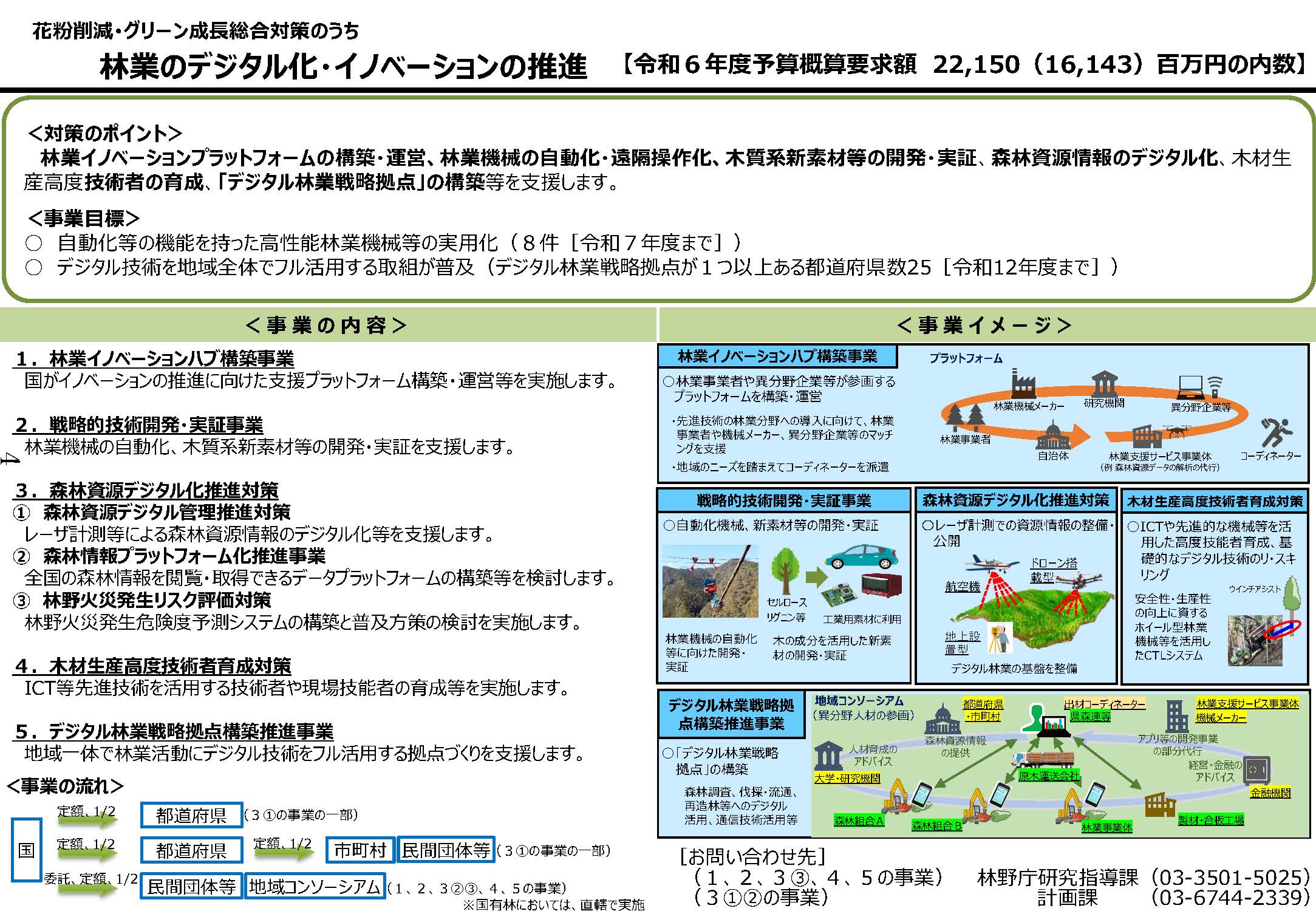 令和6年度 林野庁関係予算概算要求の概要を公表しました