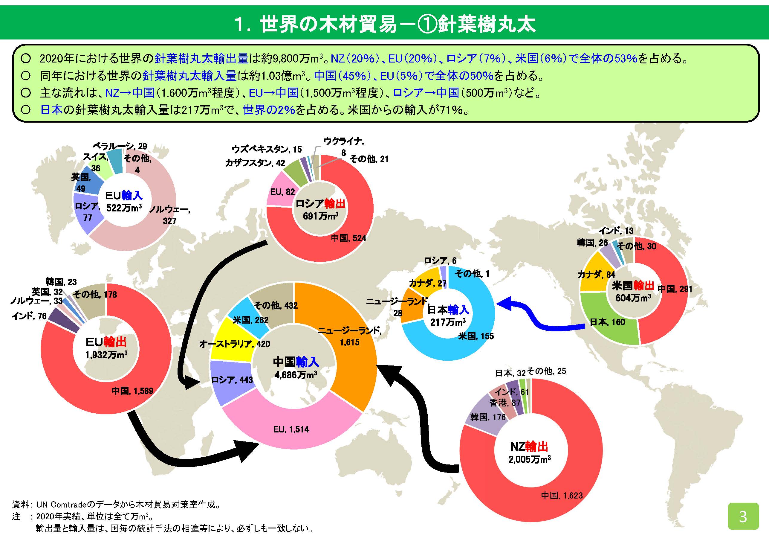 世界の木材貿易と日本の木材輸入の現状をまとめました