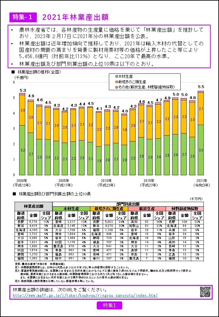 モクレポ3月号を公表しました！