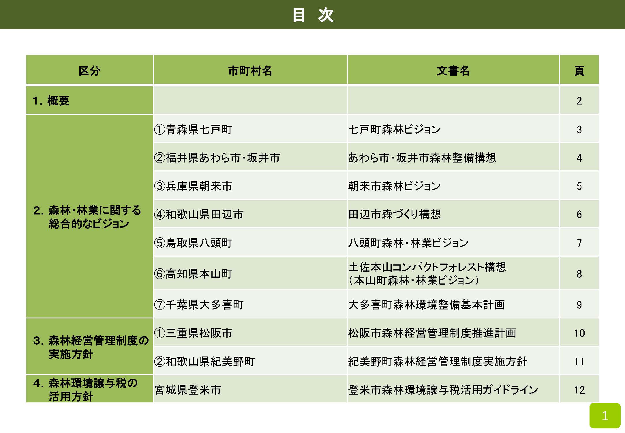 市町村による森林経営管理制度の取組方針等の策定状況を公表しました