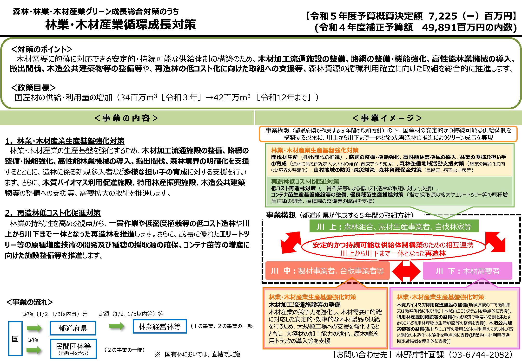 令和5年度 林野庁関係予算(概算決定)の概要を公表しました