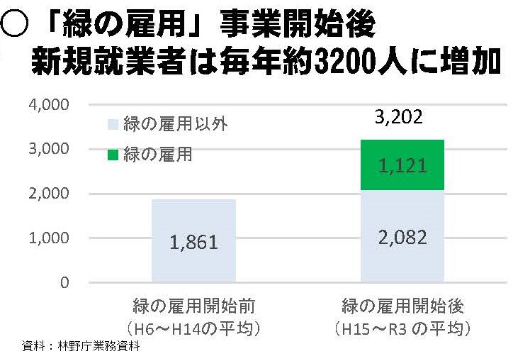 資料「一目でわかる林業労働」を更新しました