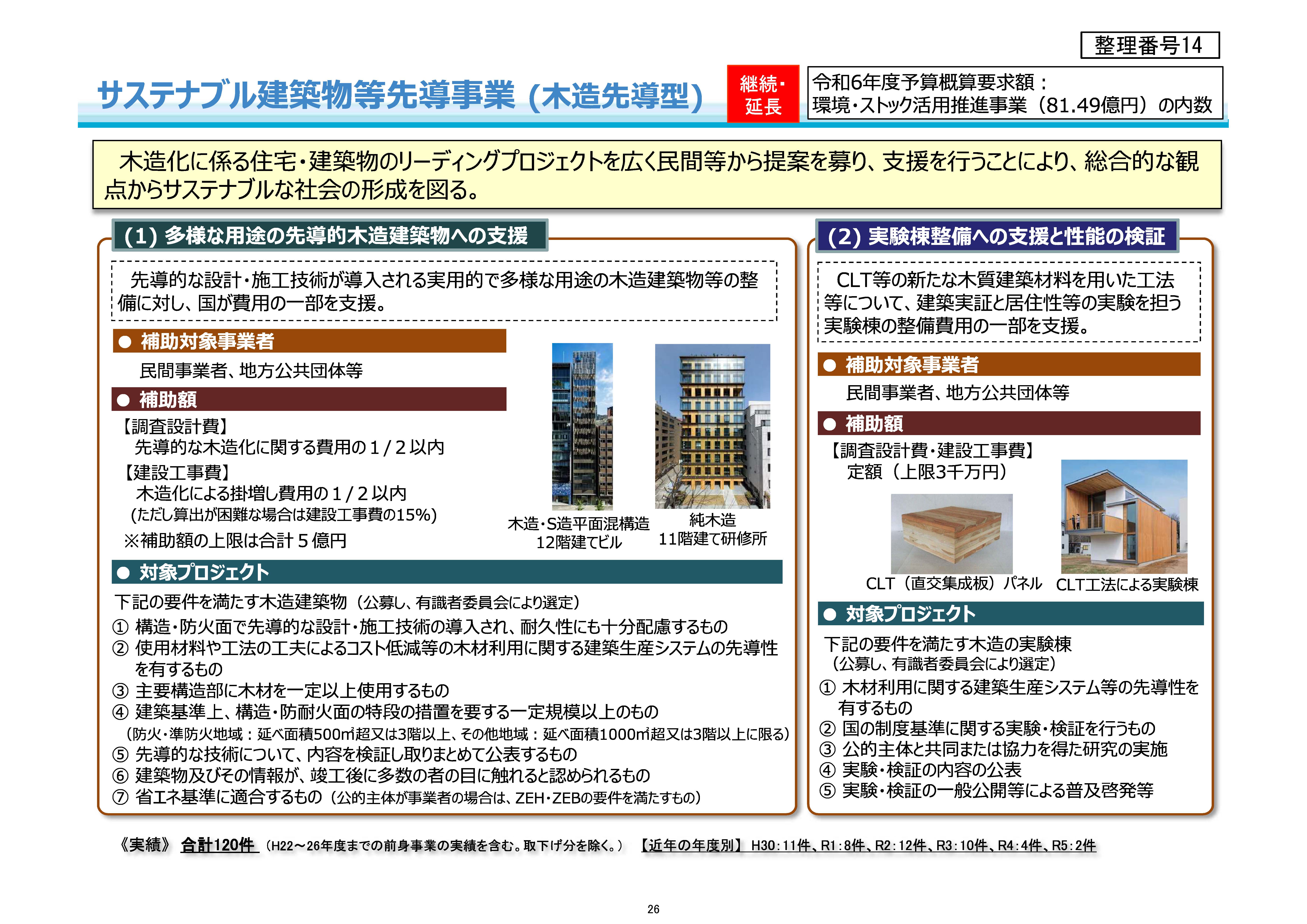 「建築物の木造化・木質化に活用可能な補助事業・制度一覧」の令和6年度予算概算要求版を公開しました