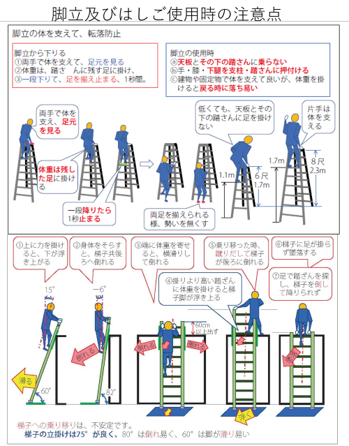 高所作業に注意！（11月に発生した農作業死傷事故と1月のワンポイント）