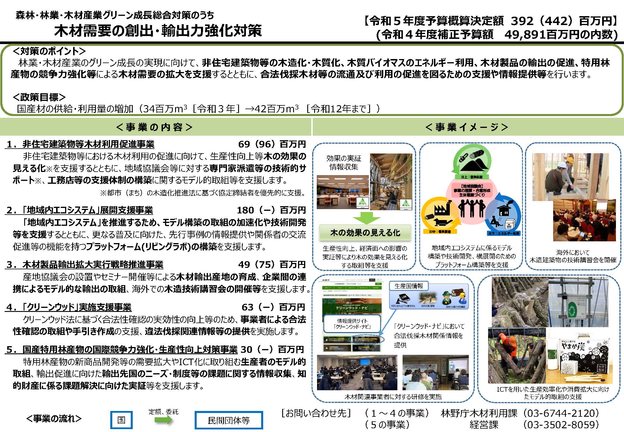 令和5年度当初予算に係る補助事業の事業者の公募(第1回)を開始しました