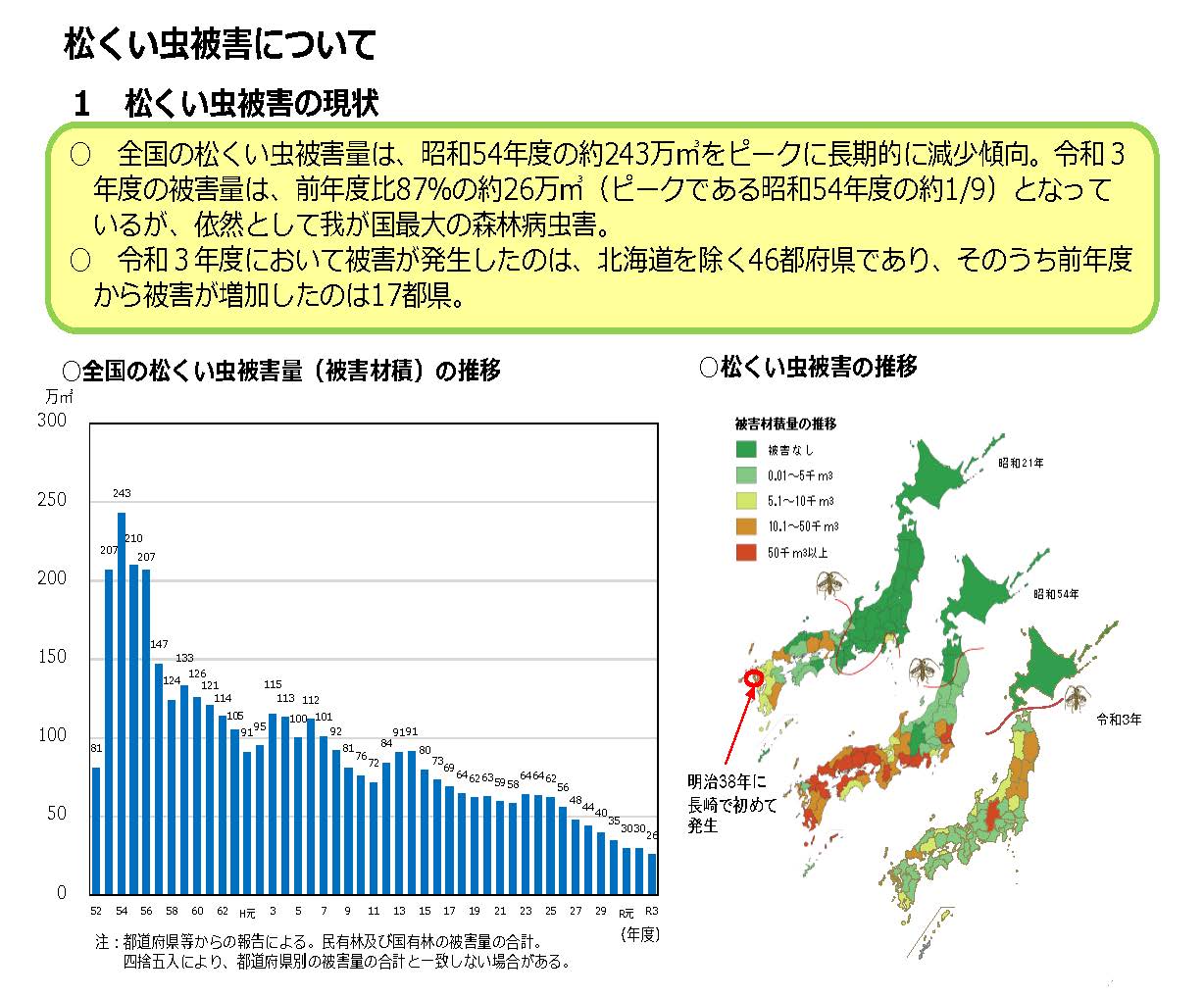 松くい虫及びナラ枯れ被害の状況をまとめた資料を公表しました