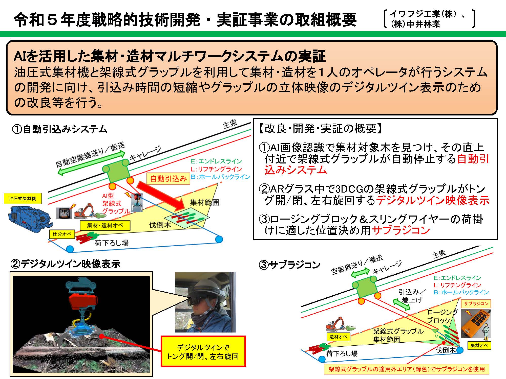 令和5年度予算 戦略的技術開発・実証事業の取組概要を公開しました