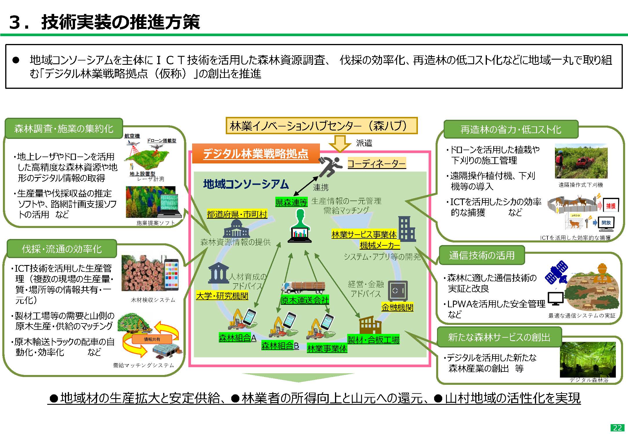 「林業イノベーション現場実装推進プログラム」をアップデートしました