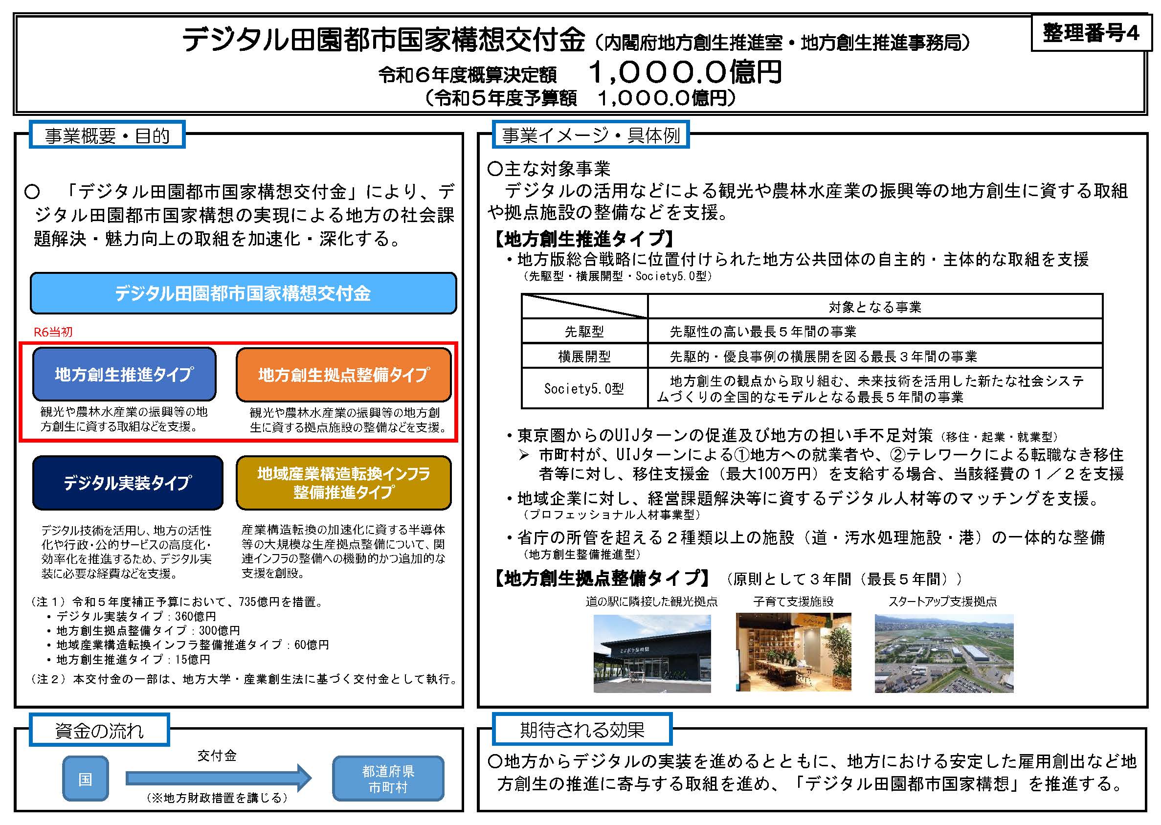 森林サービス産業の創出・推進に活用可能な令和6年度補助事業を紹介します