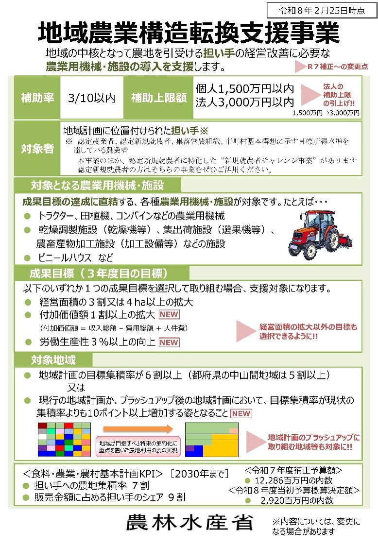 担い手向けに機械導入等を支援！！地域農業構造転換支援事業の要望調査を実施中！！