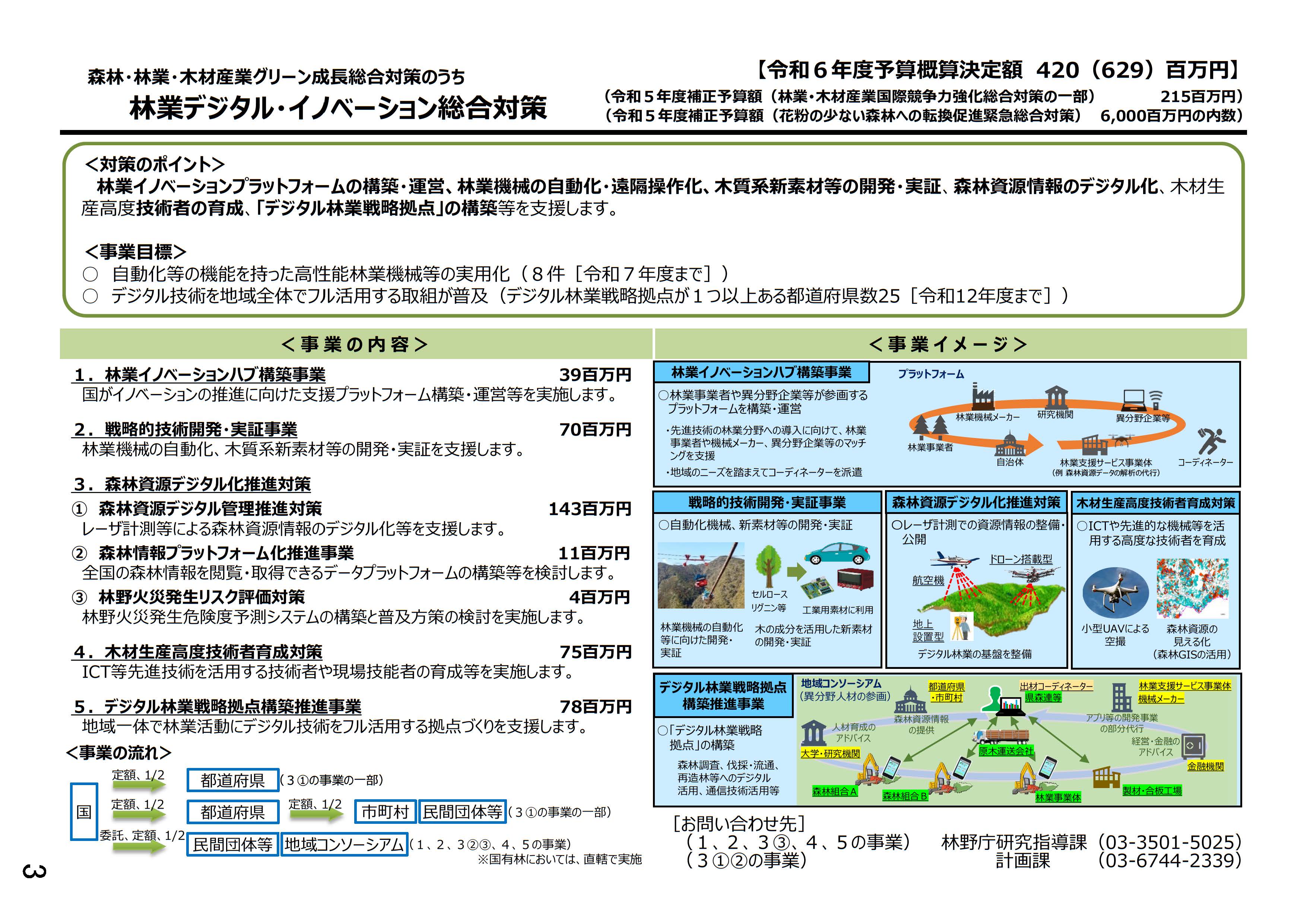 令和6年度 林野庁関係予算(概算決定)の概要を公表しました