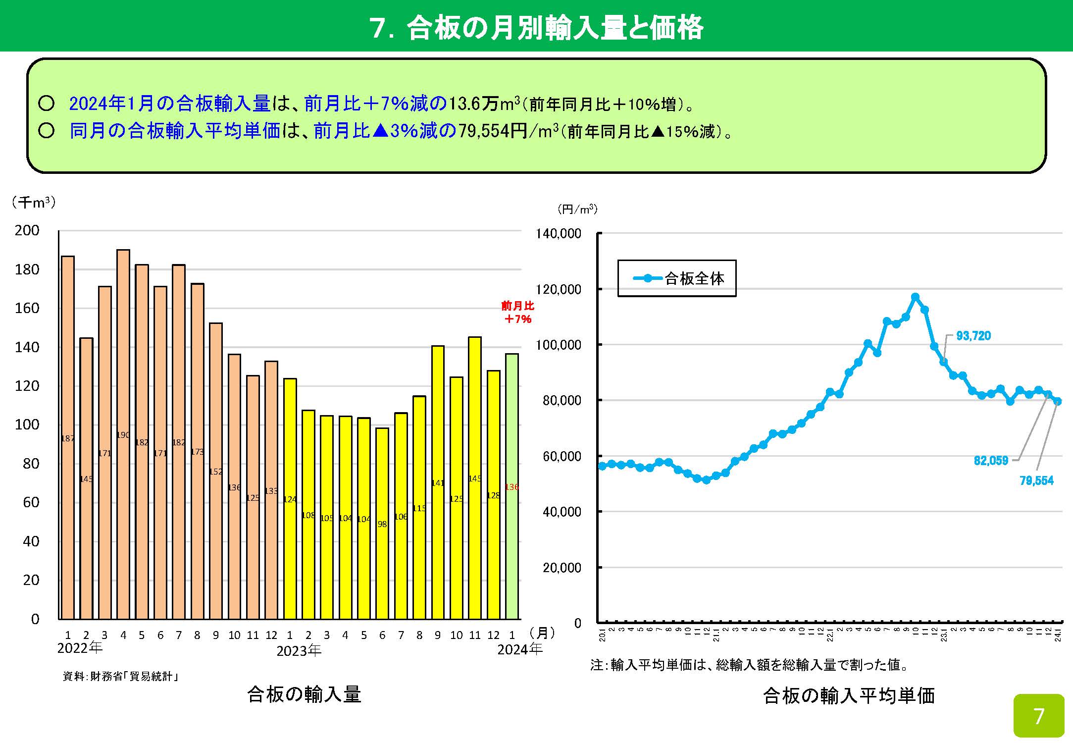 2024年1月の木材輸入実績を公表しました