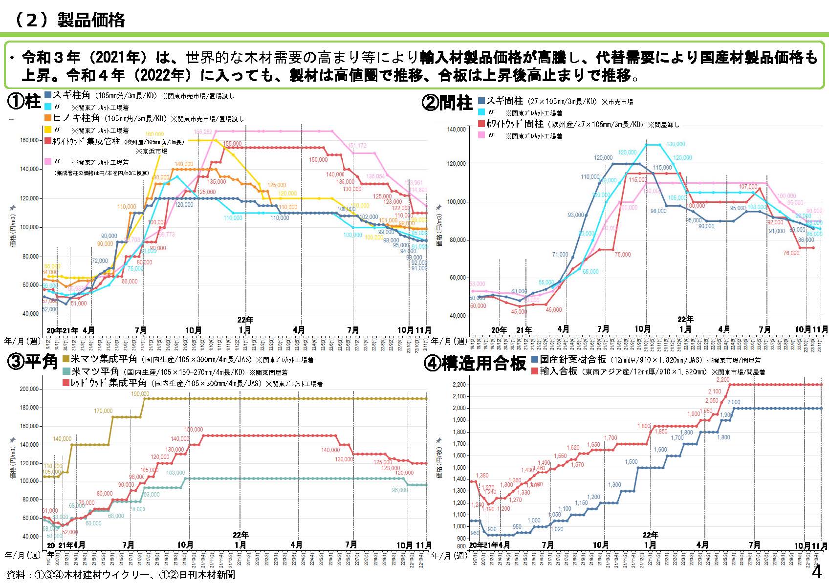 「全国の木材需給動向について(令和4年11月)」を更新しました