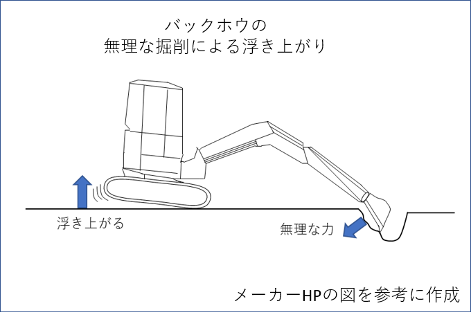 【安全対策】バックホウの作業に注意！ （11月に発生した農作業死傷事故について）