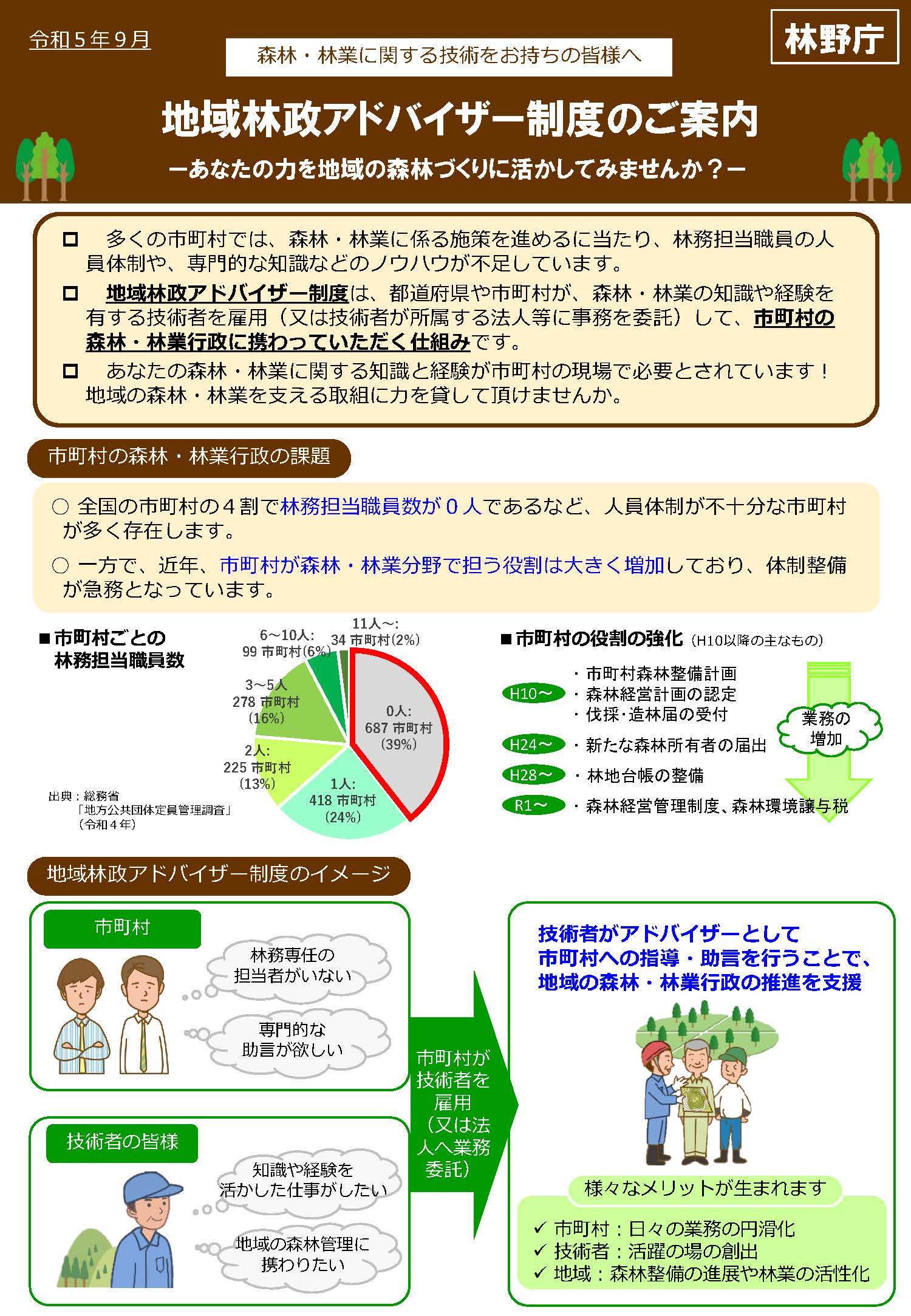 地域林政アドバイザー制度を紹介するパンフレットを更新しました