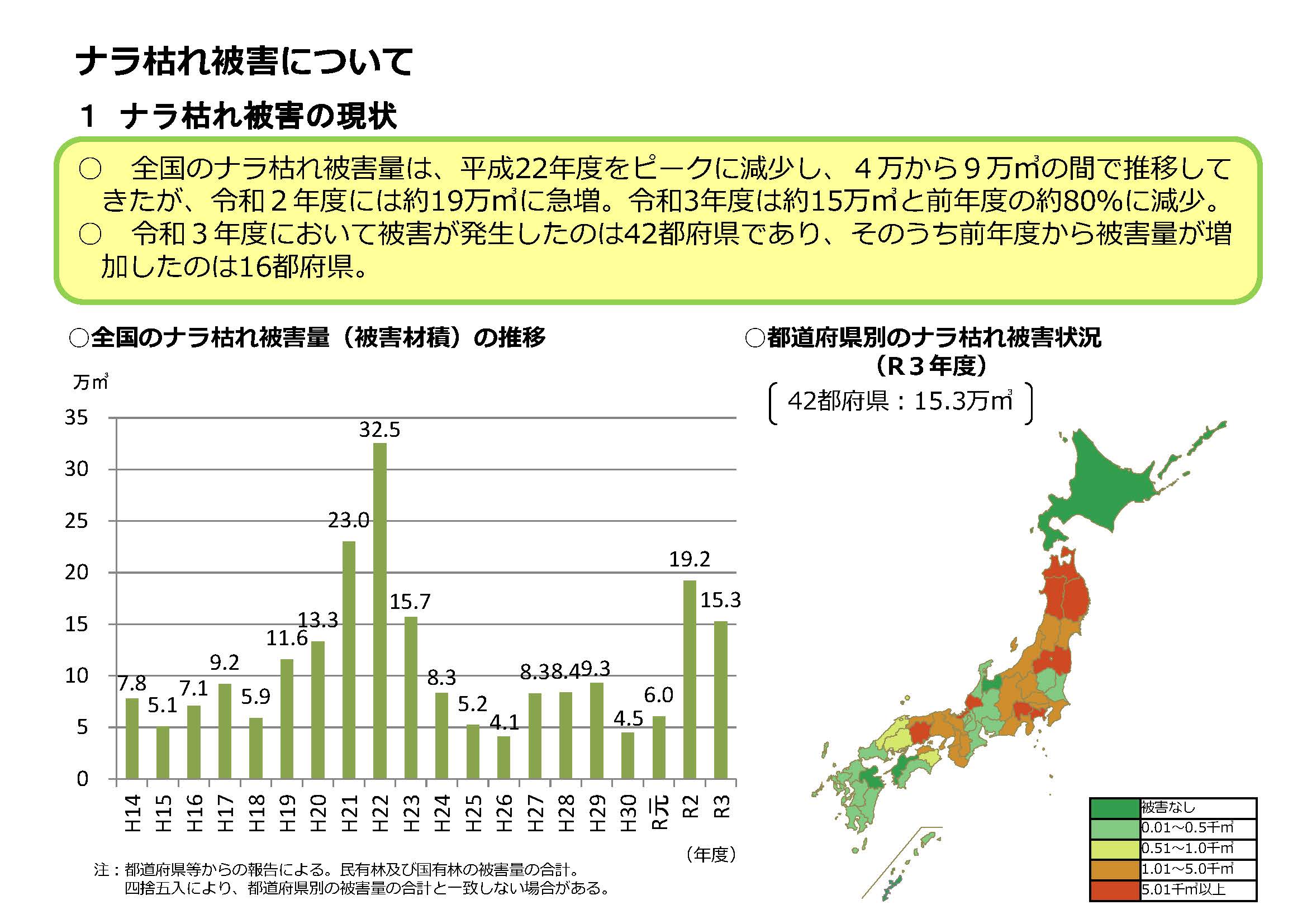 松くい虫及びナラ枯れ被害の状況をまとめた資料を公表しました