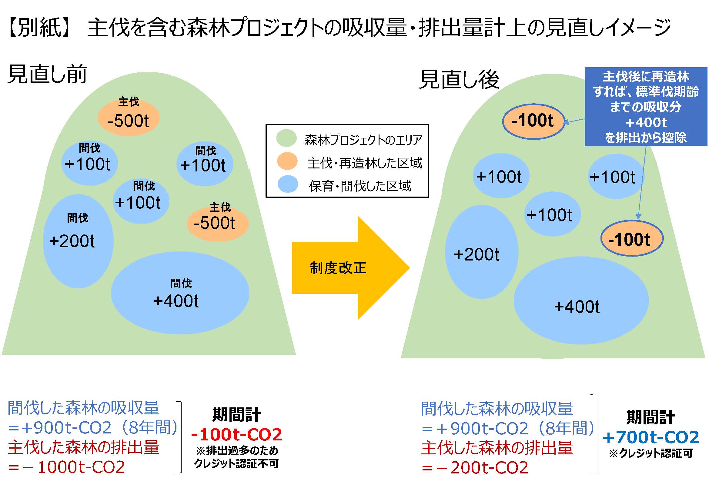 J-クレジット制度における森林管理プロジェクトに係る制度の見直しについて