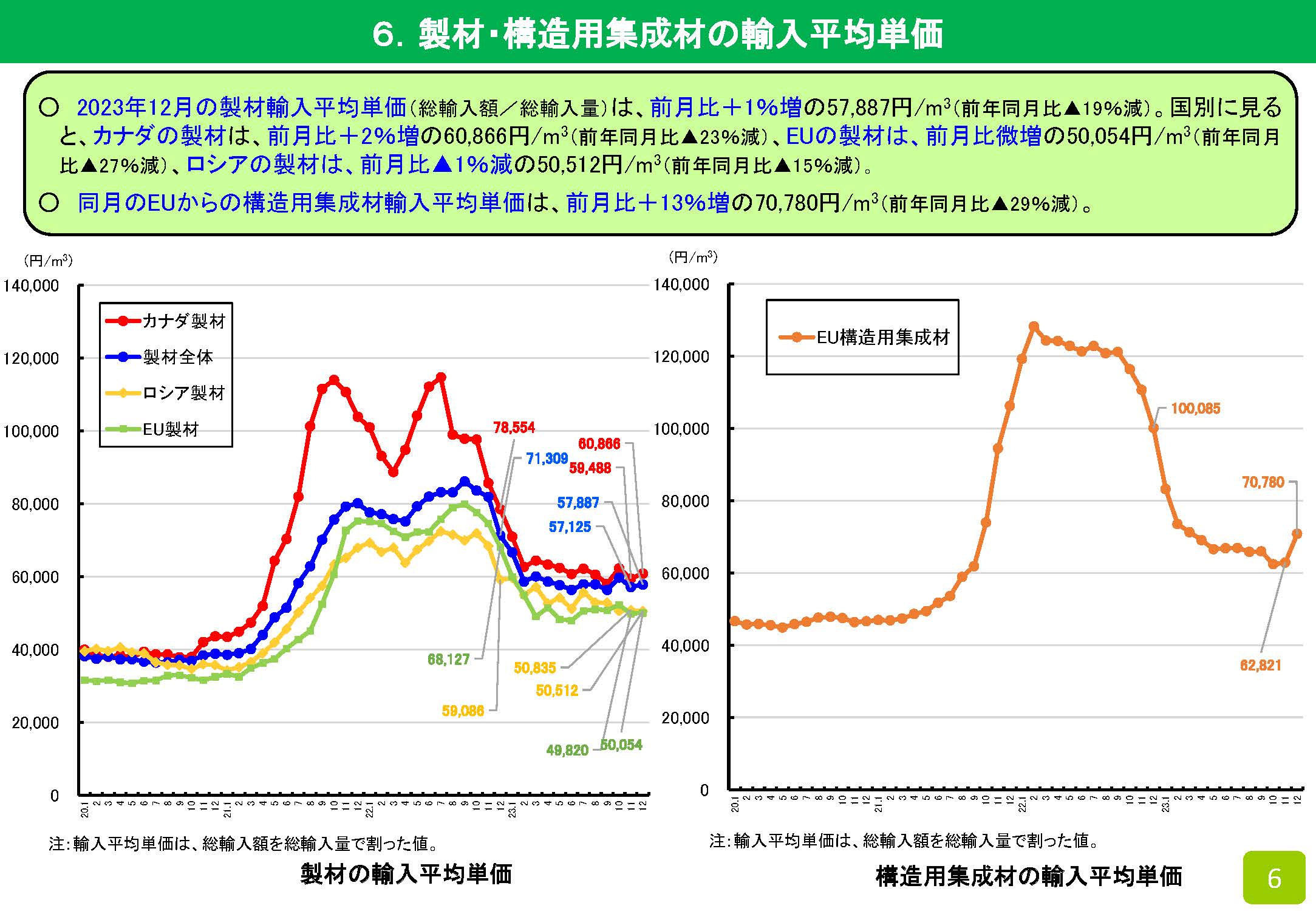 2023年の木材輸入実績を公表しました