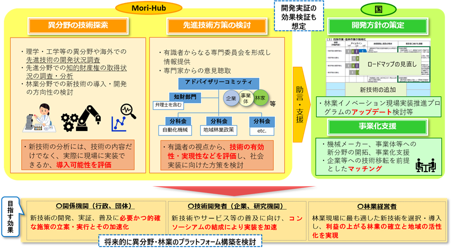 令和4年度の森ハブ第3回専門委員会が開催されました