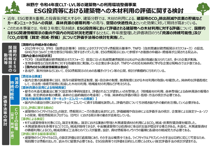 ESG投資等における建築物への木材利用の評価に関する検討状況について