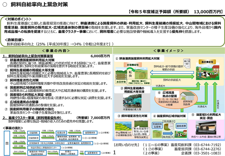 令和5年度飼料自給率向上緊急対策事業（令和5年度補正予算（第1号））の公募について（1回目）