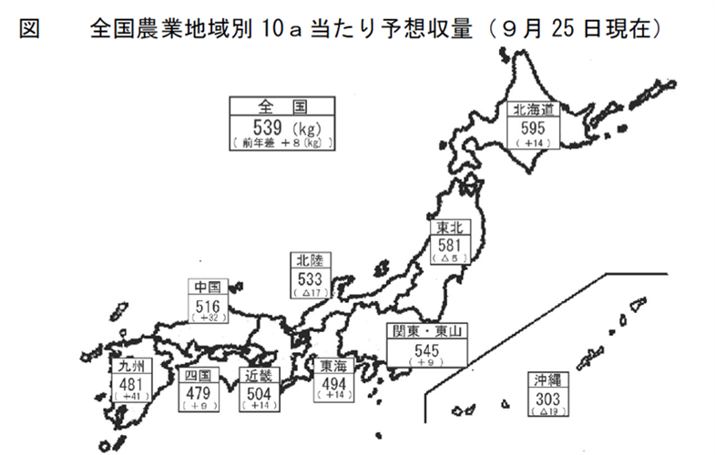 【統計】水稲の9月25日現在の予想収穫量（令和3年産）を公表！