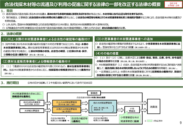 改正クリーンウッド法の説明会資料を公開しました