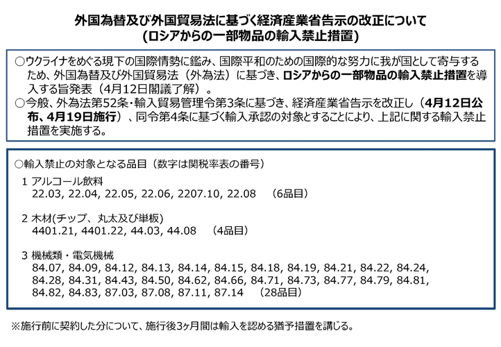 ロシアからの一部物品の輸入禁止措置について