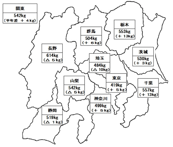 作物統計調査 令和5年産水陸稲の収穫量(関東農政局管内)について公表しました