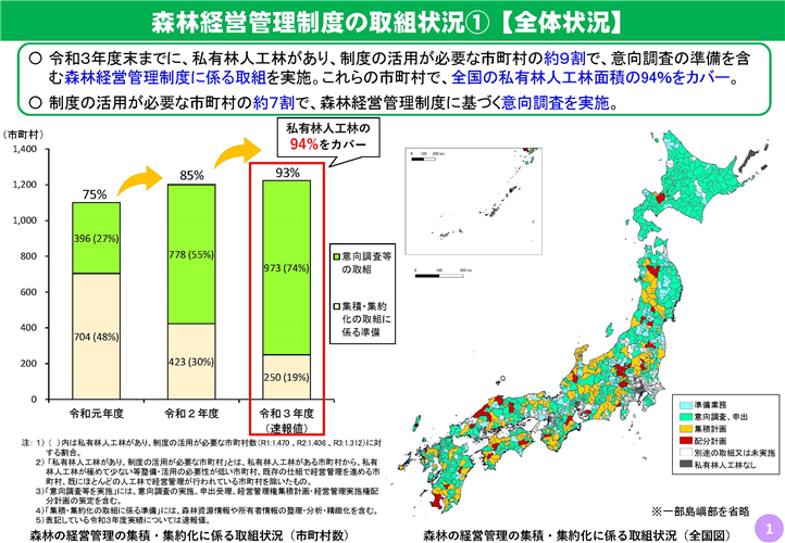 森林経営管理制度の令和3年度までの取組実績をとりまとめました