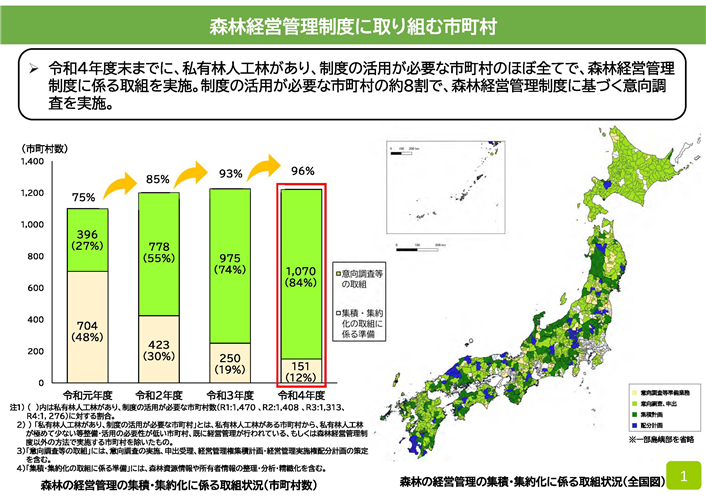 令和4年度までの森林経営管理制度の取組状況について公表しました