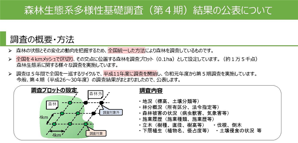 森林生態系多様性基礎調査第4期調査の結果を公表しました