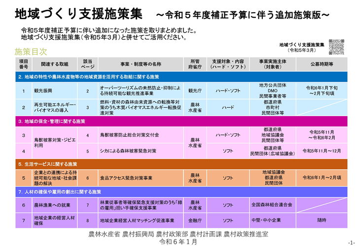 農山漁村の地域づくりを応援する施策集に令和５年度補正予算新規施策を追加！