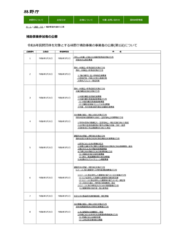 令和6年度当初予算にかかる補助事業の事業者の公募を開始しました